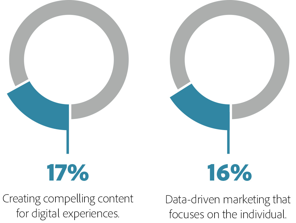 Digital Advertising Trends 2019