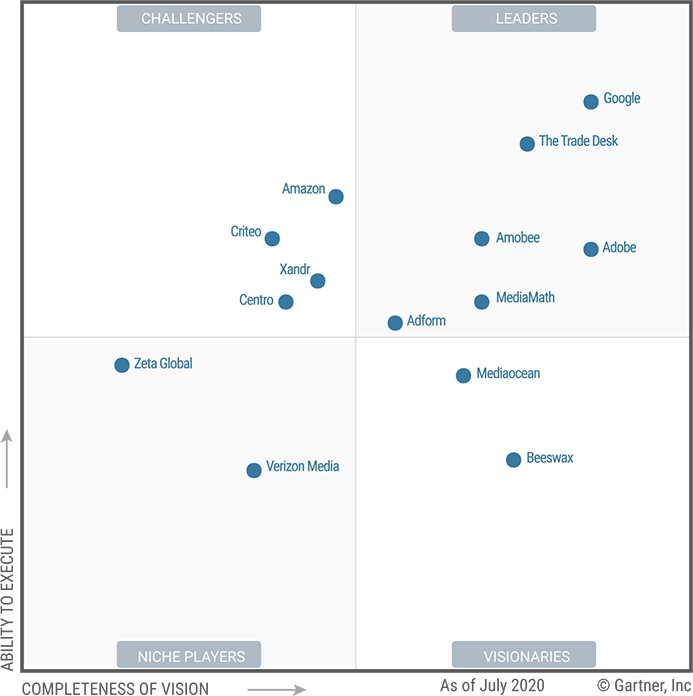 Gartner Magic Quadrant for Advertising Technology Adobe