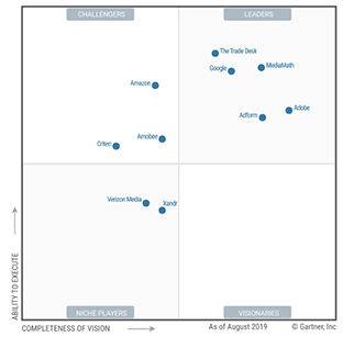 Adobe Advertising Cloud, en ledare i Gartners Magic Quadrant for Ad ...