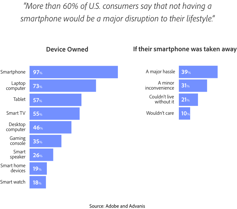 Device owned bar chart