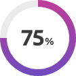 75% chart