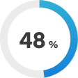 48% chart