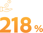 218% chart