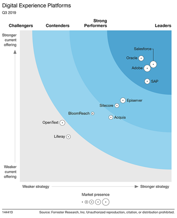 Forrester report screenshot