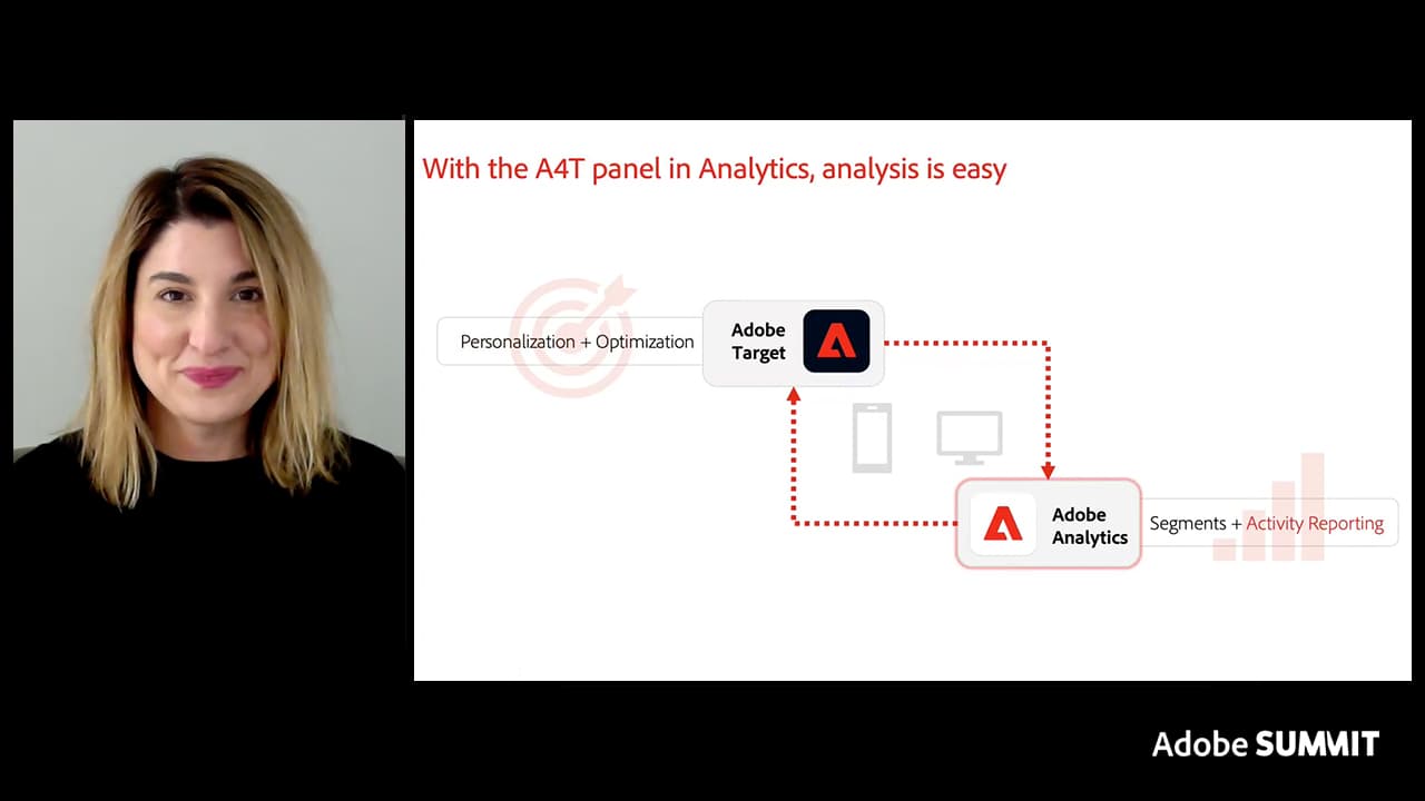 How Adobe Analytics and Adobe Target Drive Value for Your Business