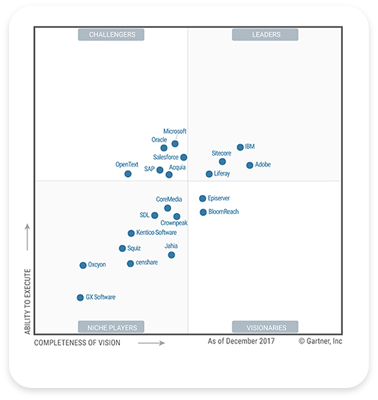 Adobe Experience Manager Forms And Roi