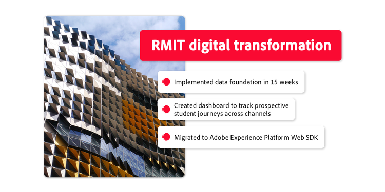 Graphic listing highlights from RMIT’s digital transformation. Implemented data foundation in 15 weeks, created dashboard to track prospective student journeys across channels, and migrated to Adobe Experience Platform Web SDK.
