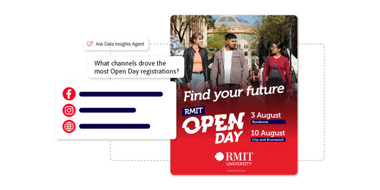Graphic showing how RMIT used Data Insights Agent to query what channels drove the most Open Day registrations.
