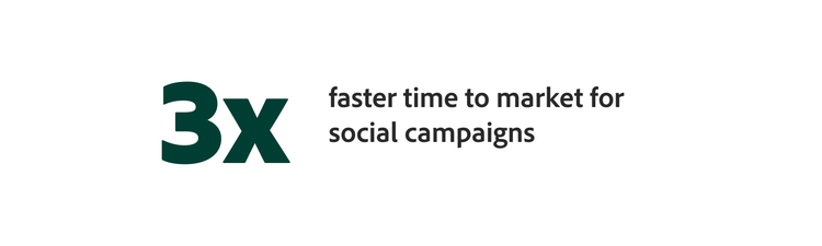 3x faster time to market for social campaigns
