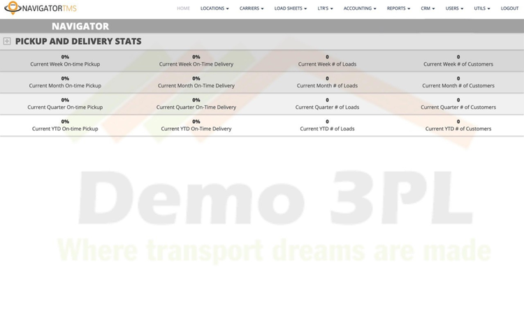 NavigatorTMS dashboard display of pickup and delivery statistics for a demo logistics account.