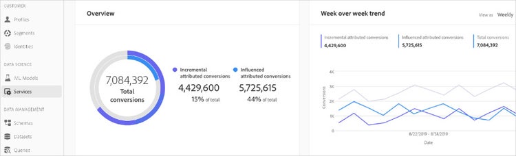 Services dashboard