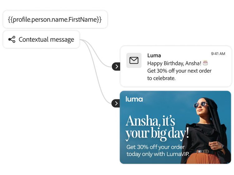 A contextual messaging workflow with a personalized birthday email offer for an apparel brand