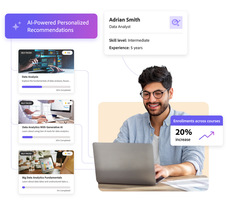 Learner profile marked at risk for churn and a personalized learning list
