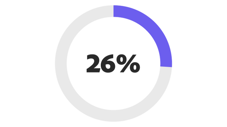 26 %