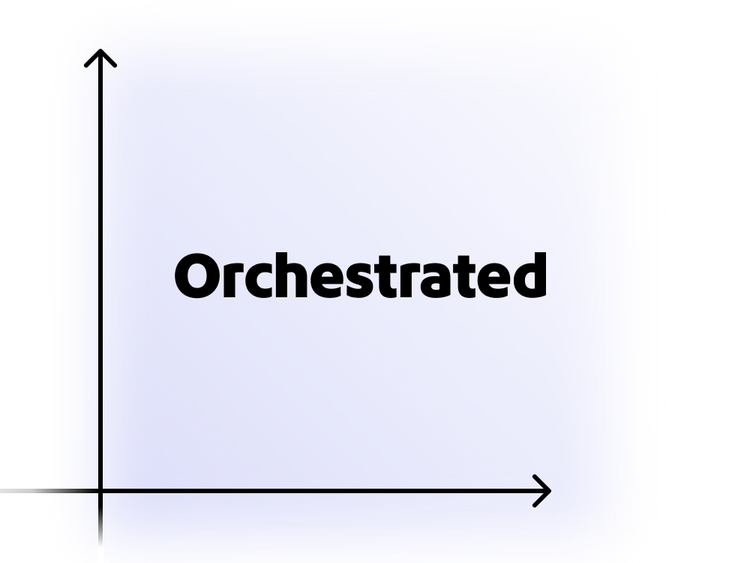 Quadrantendiagramm mit dem Zustand „Orchestriert“ oben rechts.
