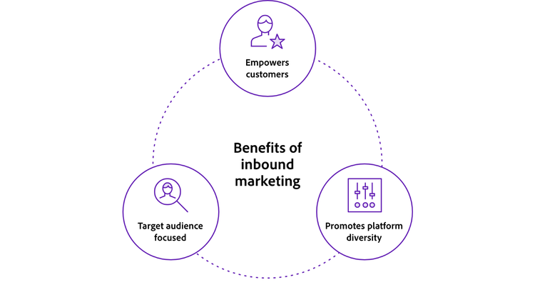 Benefits of inbound marketing