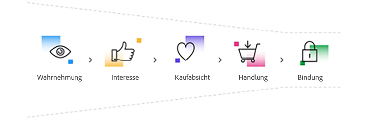 Push notification funnel