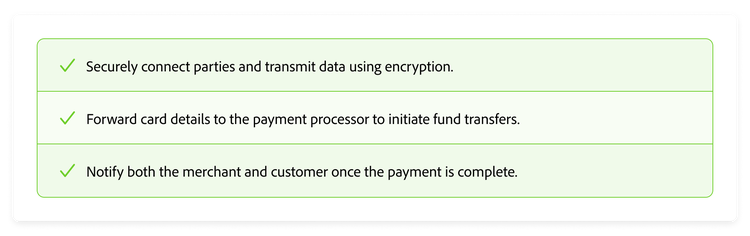 Schaubild zur Funktionsweise von Zahlungs-Gateways.