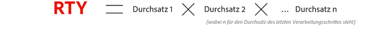 Rolled throughput yield formula file name