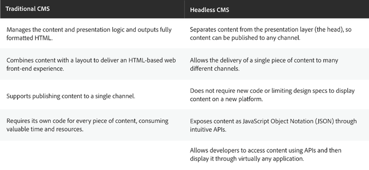 Traditionelles CMS und Headless-CMS im Vergleich, Tabelle