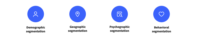 Ein Textfeld mit Icons für demografische und geografische Segmentierung, psychografische Segmentierung und verhaltensbasierte Segmentierung.