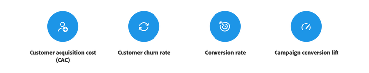 Symbole zur Illustration wichtiger Marketing-Metriken: Kundenakquisekosten, Abwanderungsrate, Konversionsrate und Konversionssteigerung durch Kampagne.