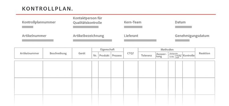 A graphic shows a control plan to follow and measure the Six Sigma process.