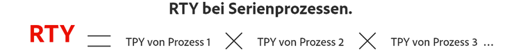 Formula for serial process RTY file name