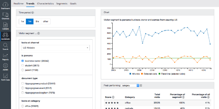 Bloomreach Engagement customer data platform dashboard
