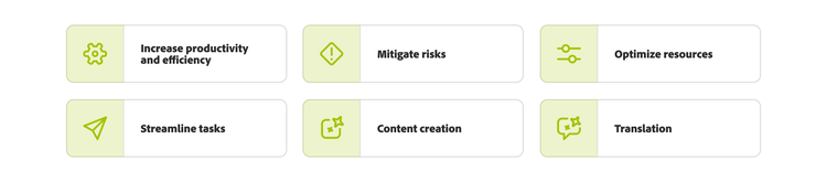 Sechs Beispiele dafür, wie generative KI im Projekt-Management eingesetzt werden kann: Steigerung von Produktivität und Effizienz, Minimierung von Risiken, Optimierung von Ressourcen, Straffung von Aufgaben, Erstellung von Content sowie Übersetzungsaufgaben.