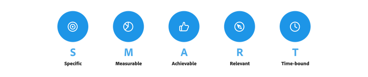 Fünf Symbole für SMART Goals: spezifisch, messbar, erreichbar, relevant, zeitbasiert.