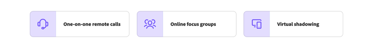 Illustrationen zu Methoden für Gemba Walks: Video-Calls, Online-Fokusgruppen und virtuelles Shadowing.