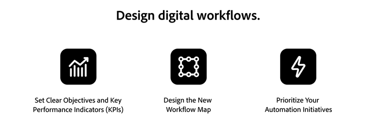 Visueller Leitfaden zur Festlegung von KPIs, Abbildung neuer Workflows und Priorisierung von Automatisierungsinitiativen.