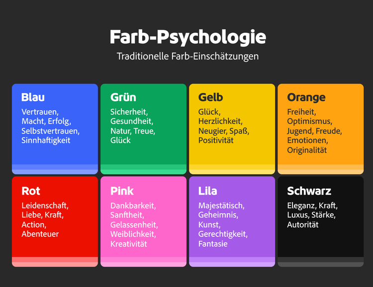 Farbpsychologie-Diagramm mit häufigen emotionalen Assoziationen zu verschiedenen Farben.