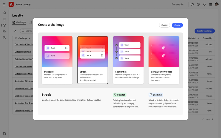 Screenshot des Journey Optimizer Loyalty Dashboards mit personalisierter Gamification.