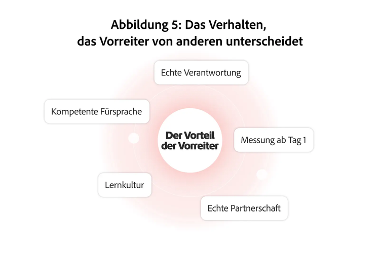 5 Dinge, die Vorreiter anders machen.