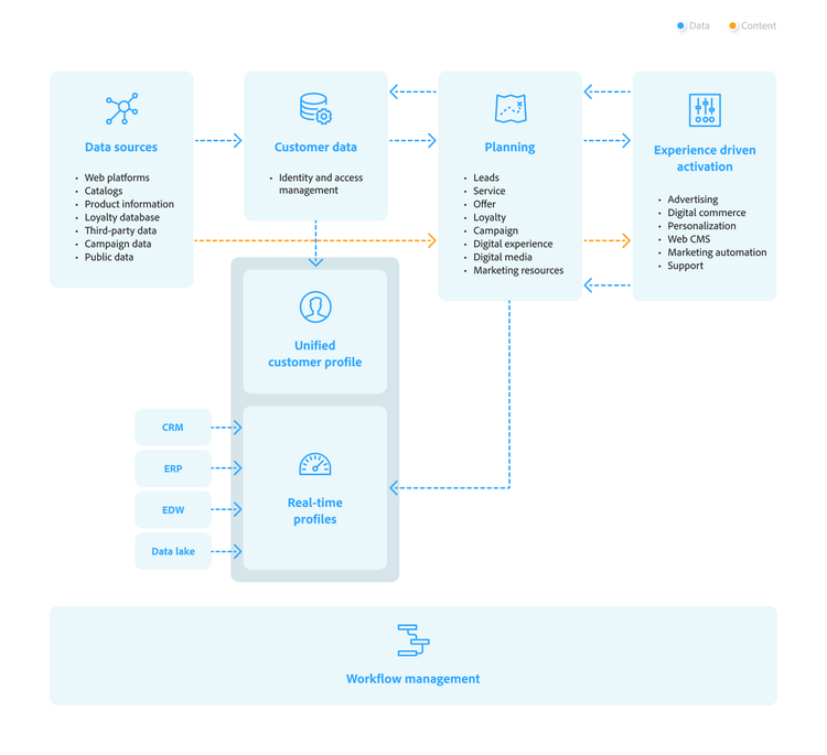 essential for rationalizing the martech stack image