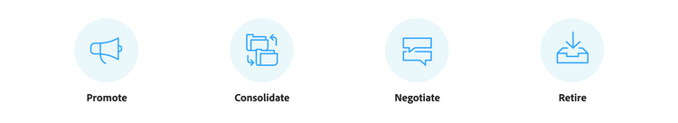 promote, consolidate, negotiate, retire image