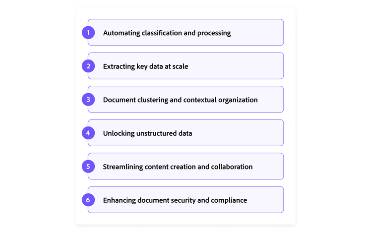 Diagramm, das sechs Wege zeigt, wie KI das Dokumenten-Management verändert.