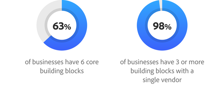 high-performing enterprise businesses image