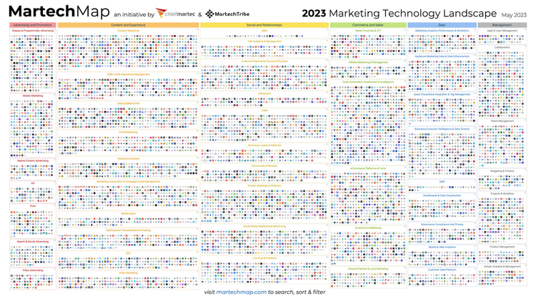 The current martech landscape image