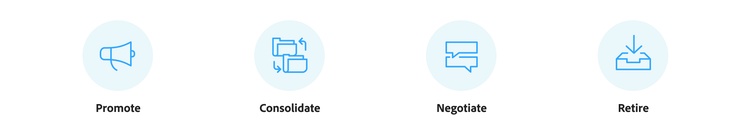 promote, consolidate, negotiate, retire image