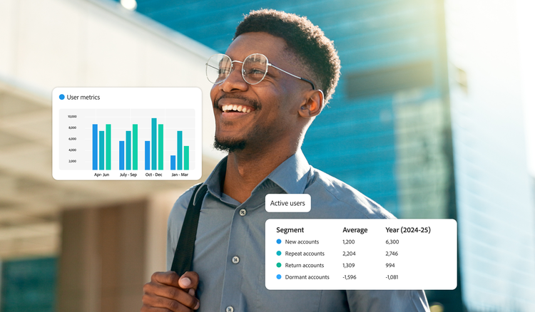 Dashboard von Adobe Customer Journey Analytics B2B mit Datendiagrammen und Performance-Produktmetriken.