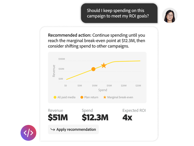 Marketing-Investitionen, gestützt auf Insights, nicht auf Vermutungen.
