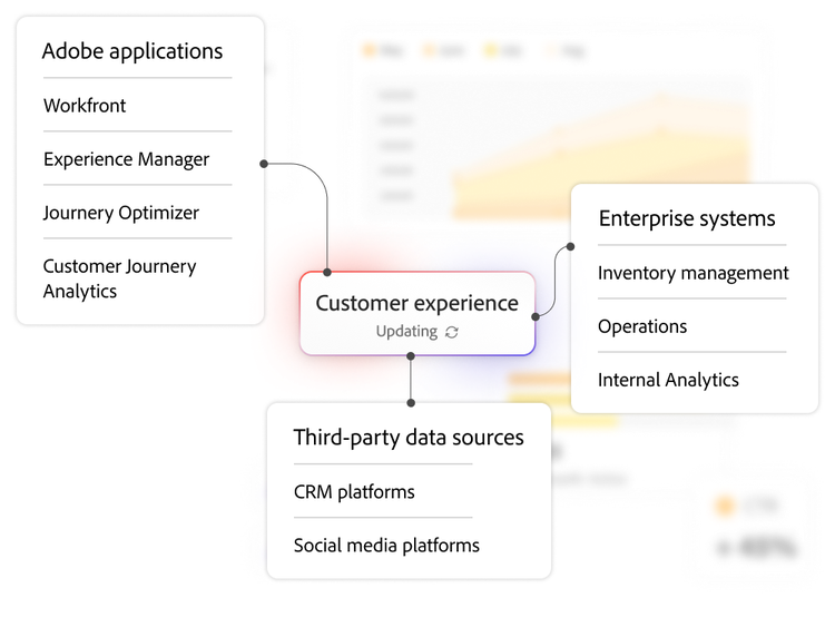 Screenshot, der die verschiedenen Quellen zeigt, die CX Enterprise Coworker verarbeitet.