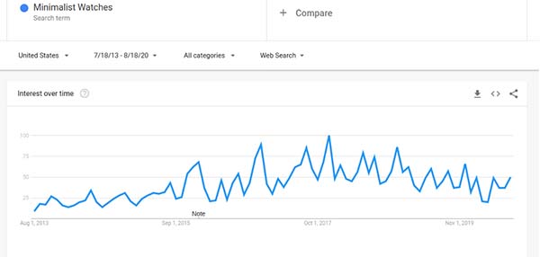 21 Trending Products in 2020