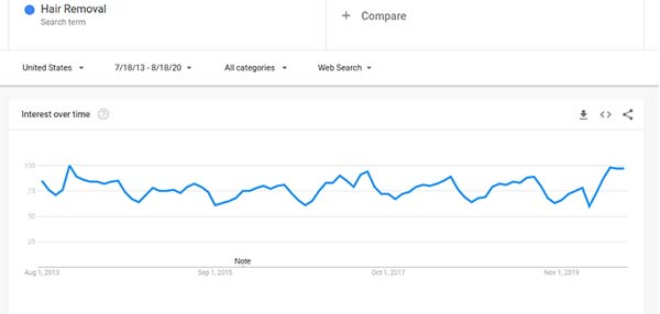 21 Trending Products in 2020