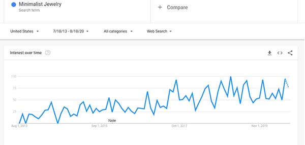 21 Trending Products in 2020