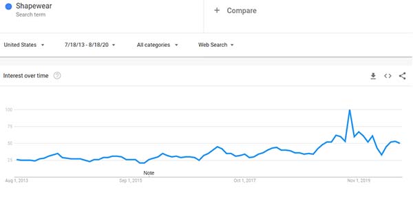 21 Trending Products in 2020