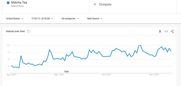 21 Trending Products in 2020